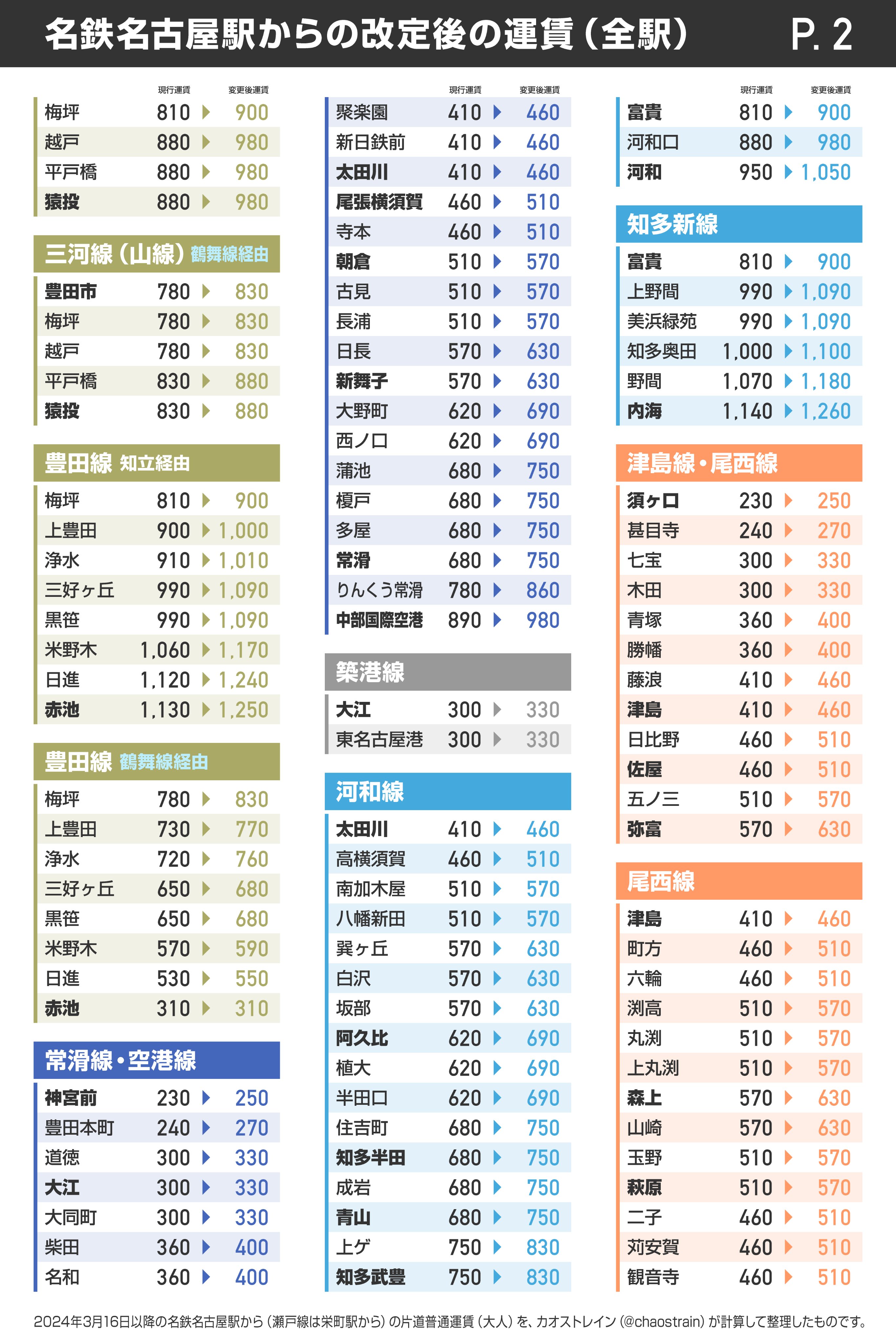 乗車券・運賃の案内｜電車のご利用案内｜名古屋鉄道