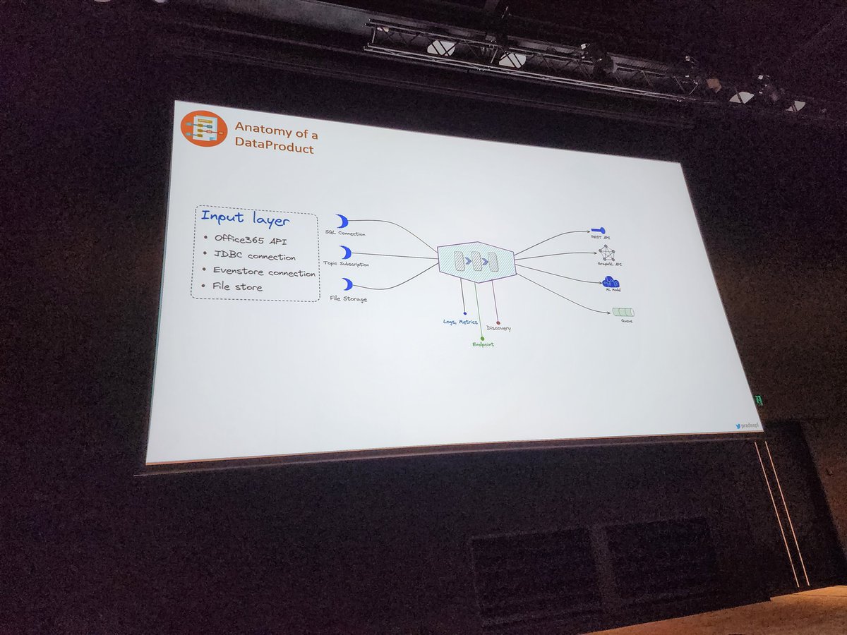 SolutionGeek's tweet photo. @pradeepl loving your drawings in the slides of your #cloudnativeanz presentation https://t.co/1lo69EiXVi