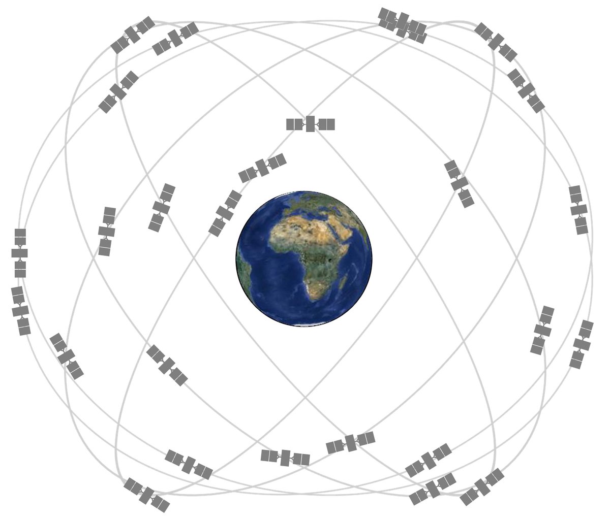 Research_USDOT's tweet photo. #GPS has, is, and will continue to transform lives across the planet – and soon, the Moon!
That's why we are excited to kick off a celebration of “The First 50 Years” of GPS and look towards its future.
Follow along for more! #GPS50 https://t.co/SdACIb52nA