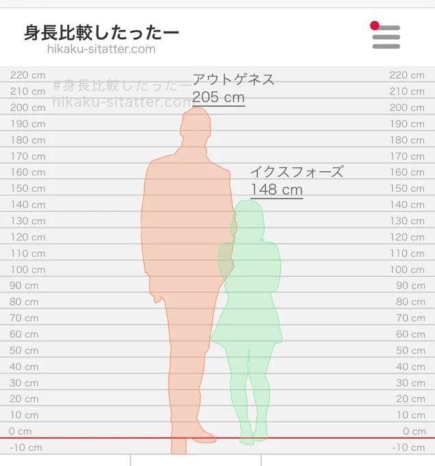 #自作キャラについて熱く語る 機神アウトゲネスです! 身長は人間体時205cm、ロボット体時は50m!でかい!!相棒のイクスちゃんと身長差約60cm!捕まる!! 全ての機械を操れますが、神なので人間の常識には疎いです。