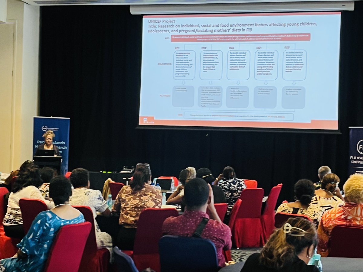 DikodaL's tweet photo. Exciting news from the 2023 Pacific Islands Health Research Symposium! Dikoda's Viola Lesi &amp; Dr Sophie Goudet, shared findings on challenges &amp; enablers to eating healthily in Fiji. Grateful to research partners @UNICEFPacific, @MOHFiji, @FijianEducation! #PIHRS2023 #HealthyFiji https://t.co/LY6vNcAnDO