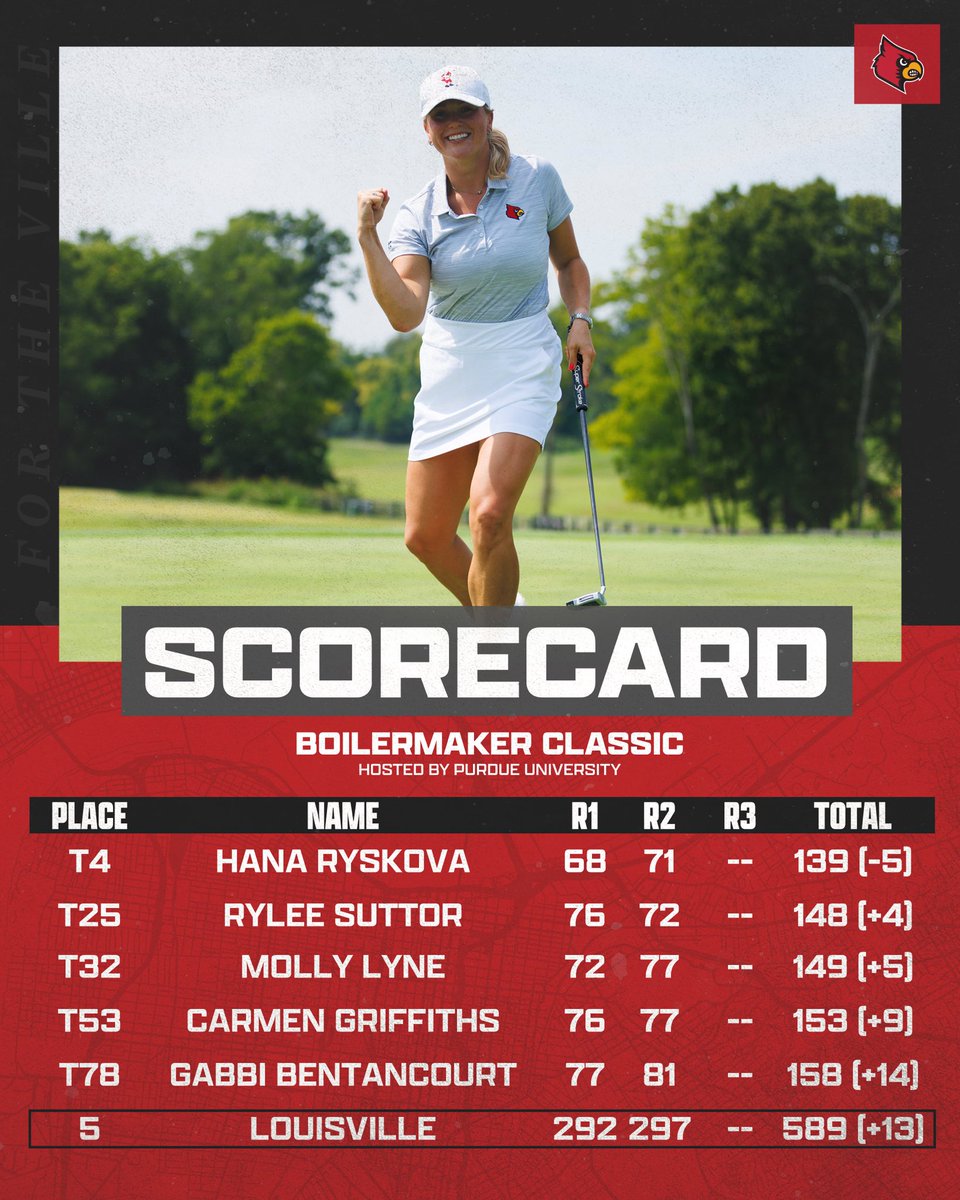 .<a href="/HanickaRyskova/">Hanka Ryšková</a> leads the Cards at T-4th after day one of action! Louisville stands in 5th as a team 👀

Recap: uofl.me/44y3I8o

#GoCards