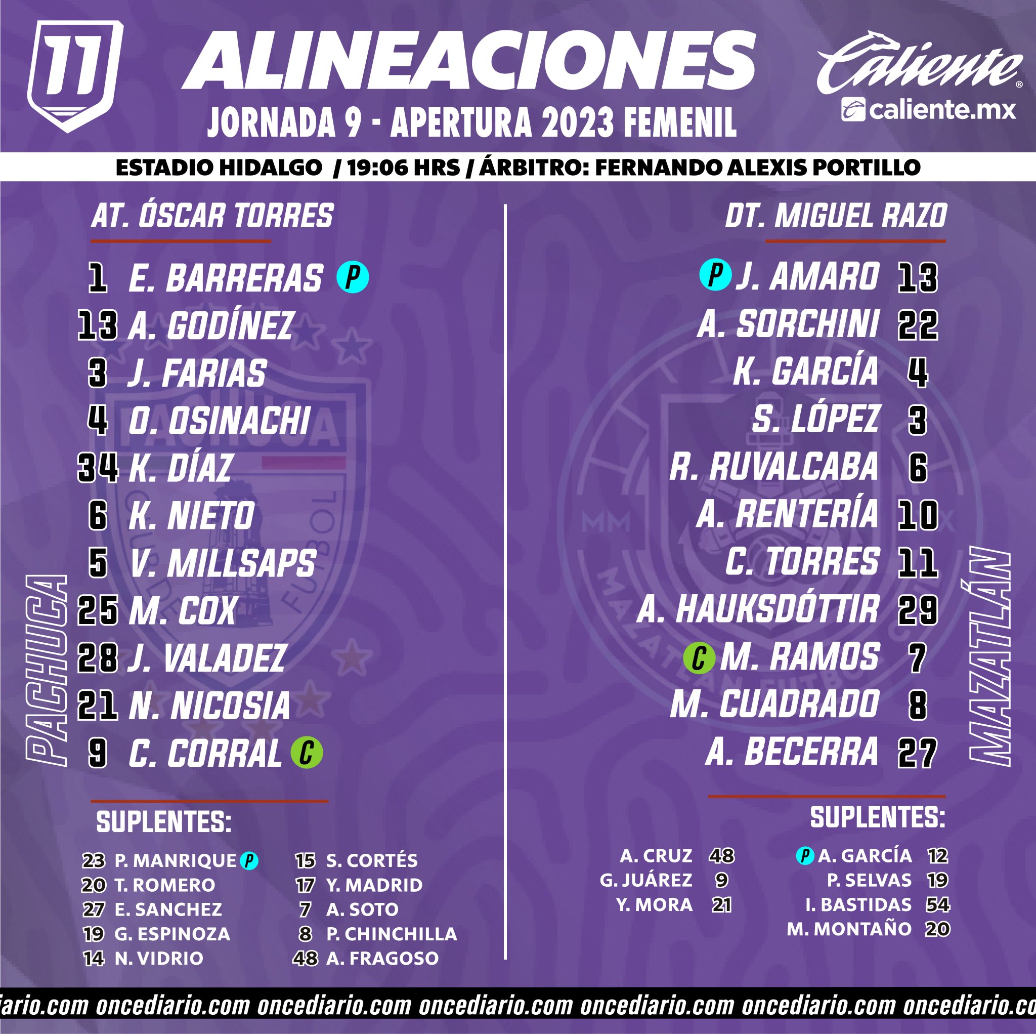 Alineaciones del Pachuca Femenil vs. Mazatlán Femenil