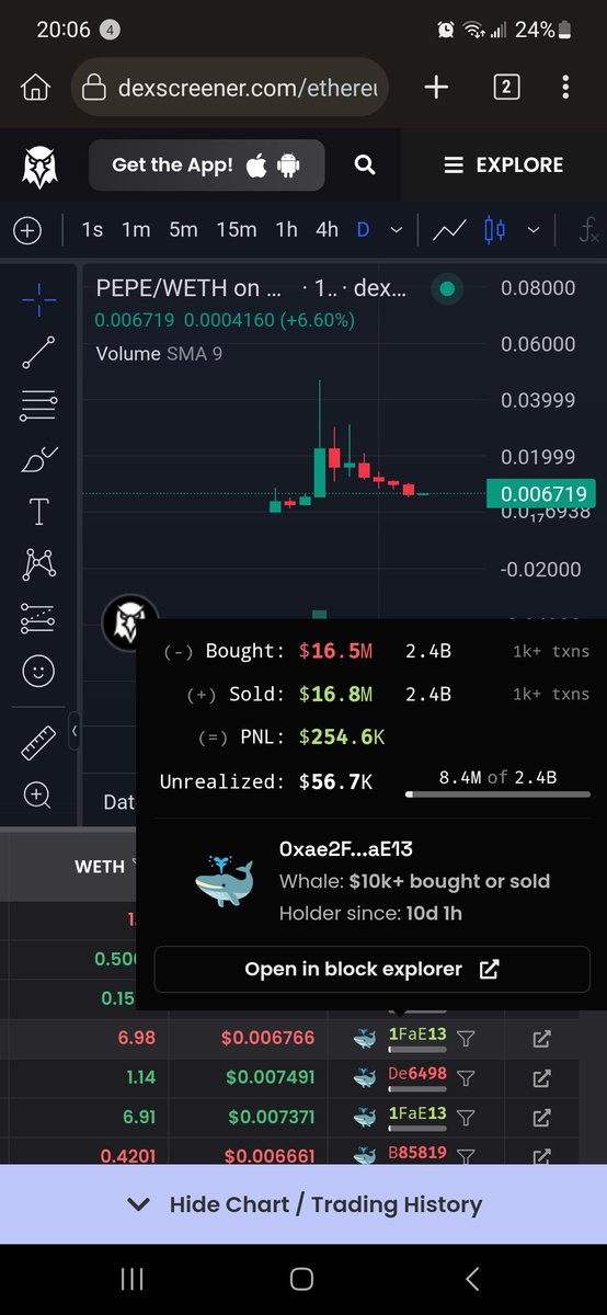 Shromy_sats's tweet photo. @PepeCommunity_ For almost a week now some is making tons of money on you back whole this mfrs sell uou hope . . . https://t.co/B9GNUVBq71