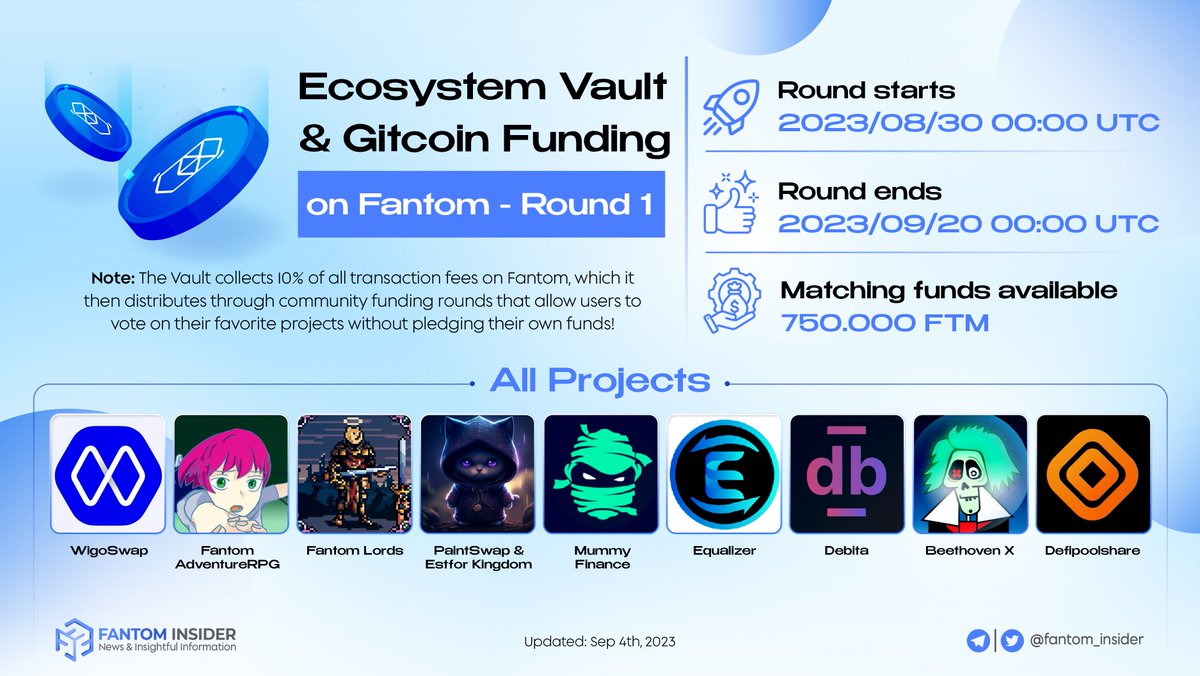 insider_sonic's tweet photo. 🔊 Ecosystem Vault & Gitcoin Funding on @FantomFDN 💰

👉 As we near the first distribution of funds, Fantom shared more details about the free-to-participate community funding round that will distribute over 750,000 FTM to dApps on #Fantom

⛏️ Let's explore the details about Vault Round 1 below 👇

#FTM $FTM #Gitcoin