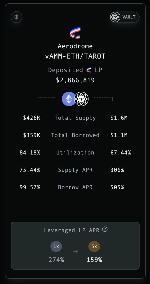 JonSTeps's tweet image. Can you imagine how game changing a @pendle_fi like options market for short-term future yield on @TarotFinance would be? 1-10 week durations, deposit btarot, sell yield for fixed rate, go long yield on your favorite shit coin... would be fantasic