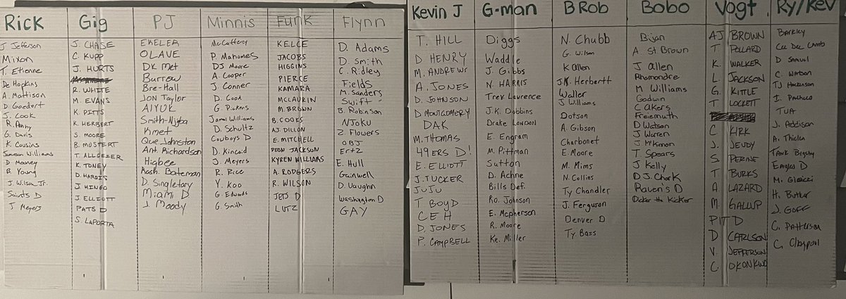Gigiesmalls's tweet photo. Rate my team @MatthewBerryTMR. 12 team PPR. 2nd pick overall, team Gig. https://t.co/RZ5mxOP4JM