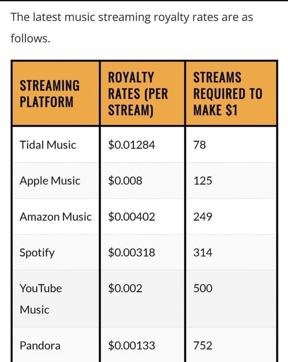 This is why it's important to buy official merch, support live music, and purchase hard copies of new music: