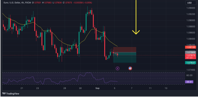 carloshabsc's tweet image. Set a Limit Sell EURUSD
#EURUSD #GBPUSD #signaltrading