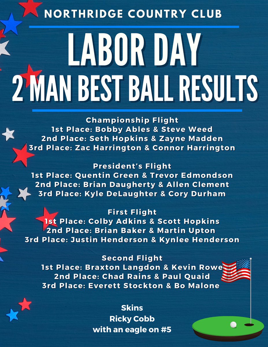Congratulations!!!  What a beautiful day to play! #clublife  #laborday