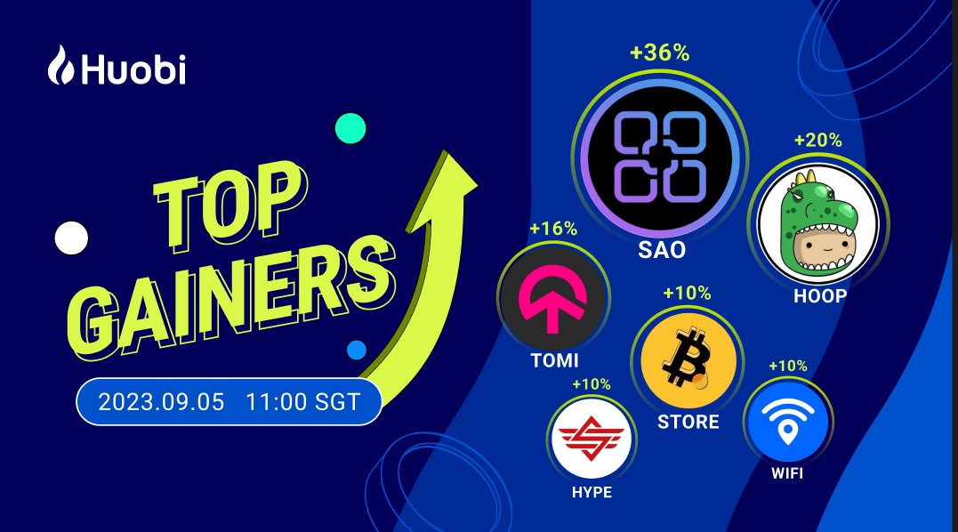 #Huobi TOP GAINERS: 

📈 $SAO +36%
📈 $HOOP +20%
📈 $TOMI +16%
📈 $STORE +10%
📈 $WIFI +10%
📈 $HYPE +10%

Which one do you #HODL?

Trade them on Huobi.com