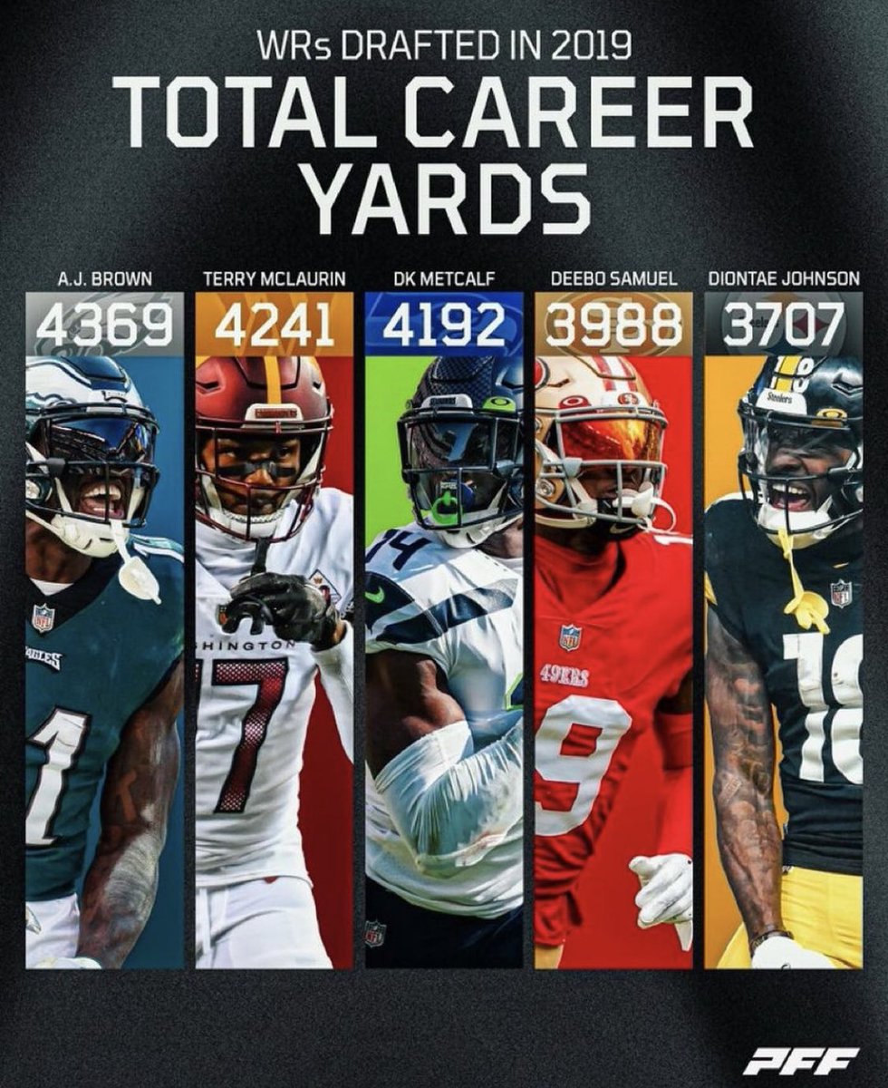 Pretty awesome considering Diontae Johnson was a third round draft pick. #Steelers #NFL