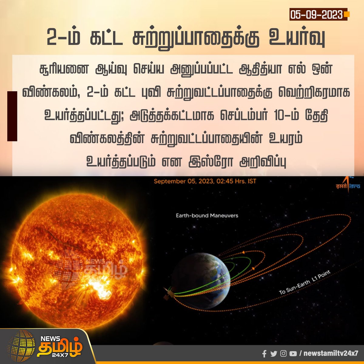 NewsTamilTV24x7's tweet image. 2-ம் கட்ட சுற்றுப்பாதைக்கு உயர்வு

#aadityal1 #isroindia #isrosolarmission #ISRO_ADITYA_L1 #isroscientists #NewsTamil24x7