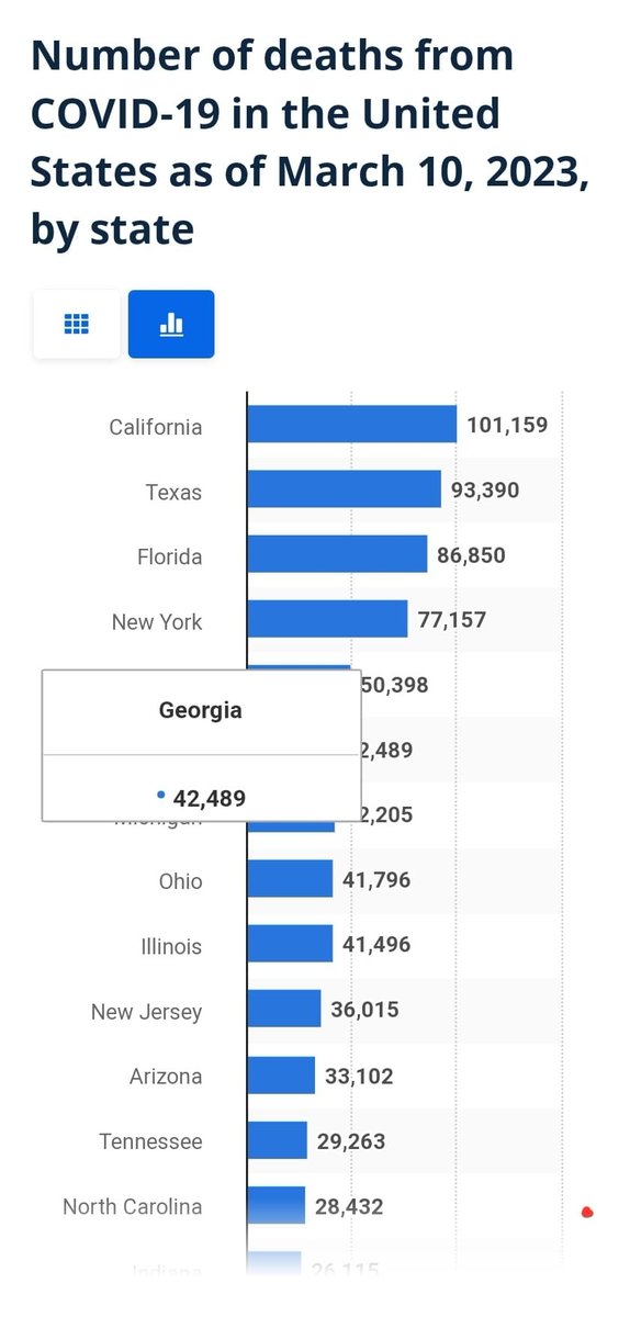 Dear smooth brained potato, It's been a long time. Let me help you understand the limitations of data. Your fraudulent study is so skewed even a child can see it. Walk with me: 1. They are purposefully using red states OH & FL for their sad research. They're not touching NY…
