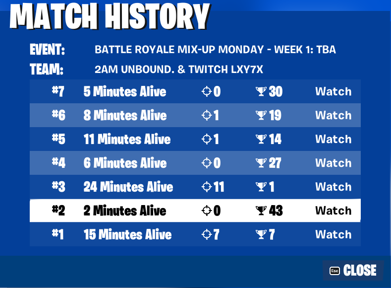 2AMUnbound's tweet image. We Had 2 Good Games 👎 Should Have Done Way Better...