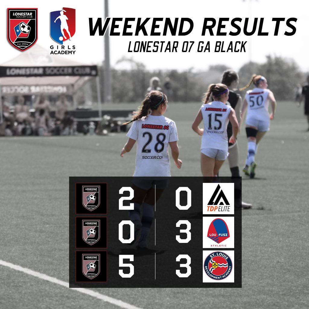 Solid start to league play this weekend!

2 wins, 1 loss against some great competition! 

#wearelonestar 
#topdrawersoccer 

<a href="/LonestarSC/">Lonestar SC ⚽️</a> 
<a href="/LonestarGA/">Lonestar SC GA</a> 
<a href="/GAcademyLeague/">Girls Academy</a>