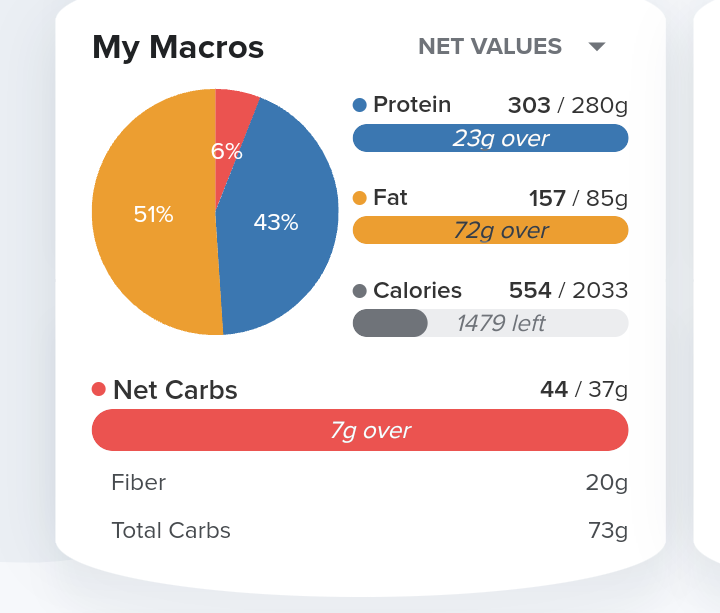 Macros for the day!