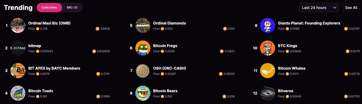giantsprotocol's tweet photo. Top 9th on @MEonBTC 🫡 #FoundingExplorers🟠

Who’s bullish? 

🔗 https://t.co/MO9M03FETh https://t.co/nWEUa9YUI4