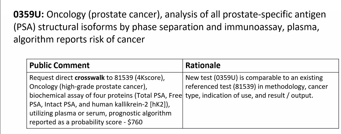 DD_IEF's tweet photo. The #FDA approved OPKO Health $OPK #4Kscore® Test that Helps Clarify the Biopsy Decision-Making Process by Determining a Patient-Specific Probability for Finding Aggressive #Prostate Cancer on Biopsy. https://t.co/8RW70lK7co

4Kscore Test – P190022
https://t.co/wI3ysplI7T

A recent multi-institutional study has found that using both an MRI and 4Kscore together was superior to using either test alone but found no appreciable difference between starting with an MRI vs. starting with a 4Kscore. https://t.co/7sIzjrhY71

The Eur Urol Open Sci. 2023 Jun; 52: 1–3. study Published online 2023 Apr 29. doi: 10.1016/j.euros.2023.03.011 titled: “Implementation of 4Kscore as a Secondary Test Before Prostate Biopsy: Impact on US Population Trends for Prostate Cancer” estimated that each year, the 4Kscore leads to 45 200 fewer biopsies and 9400 fewer overdiagnoses of low-grade cancer, at the cost of delayed diagnosis of high-grade prostate cancer for 3450 patients, of whom two-thirds have International Society of Urological Pathology grade group 2 disease. https://t.co/7NTVVBoGDW

It was also reported on Thursday, June 15, 2023 by Discoveries in Health Policy that at the June 22, 2023, #CMS meeting, #IsoPSA requested crosswalk to the 81549 4KScore price, $760.  https://t.co/bMI2c6hZp0

The 4Kscore® Test is a follow-up blood test after an abnormal PSA (Prostate Specific Antigen) or digital rectal exam (DRE) to provide the probability of finding aggressive prostate cancer if a biopsy were to be performed. The 4Kscore® Test combines measurements of four prostate-specific biomarkers along with patient clinical information in an algorithm to accurately predict a man’s pobability for aggressive prostate cancer. Understanding the probability of finding aggressive prostate cancer gives a patient and a physician more information to decide if a prostate biopsy is warranted.

The 4Kscore® Test measures four prostate-specific kallikreins: Total PSA, Free PSA, Intact PSA, and human kallikrein 2 (hk2) in addition to incorporating clinical results. Total PSA and Free PSA are important markers for prostate cancer but have low specificity for risk of aggressive prostate cancer. Intact PSA and human kallikrein 2 (hk2) are present in much lower concentrations than total PSA and Free PSA, and changes in these biomarkers are associated with aggressive types of prostate cancer.

A prospective U.S.–based validation study of The 4Kscore® Test in 1012 men examined the accuracy of the test to predict the probability of high-grade cancer on biopsy and the contributions of the different test components. The Area Under the Curve (AUC) for The 4Kscore® Test was 0.82 compared to 0.74 for a PSA–based probablity calculator. Intact PSA and human kallikrein 2 (hk2) contributed 0.07 to the AUC of The 4Kscore Test, which was a significant contribution. The 4Kscore® Test predicted probability of high-grade cancer with high calibration to the true probability observed in the study.