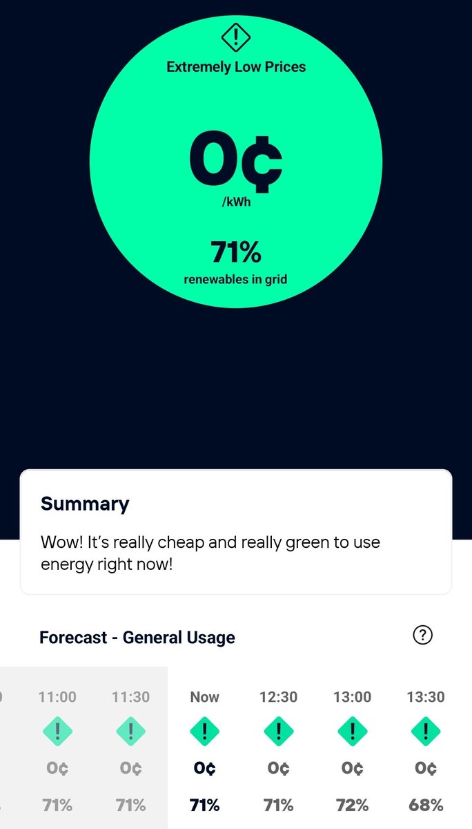 cjwayn's tweet photo. The grid sometimes gets and oversupply of electricity and the live prices can go down to near $0. AGL, EnergyAustralia, etc your retailer won't pass these discounts on to you. Mine does. Check this link out.

https://t.co/cGdqZqmQRR https://t.co/rRKyEcEbHZ