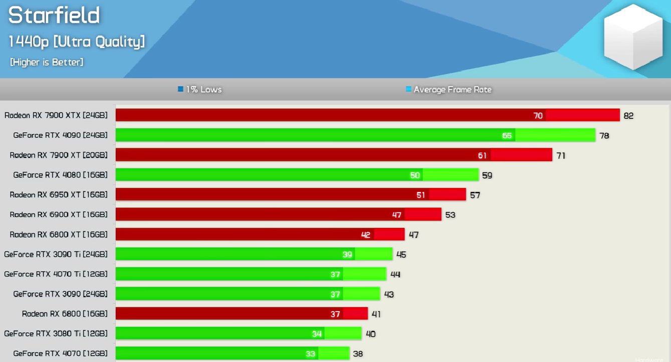 Starfield GPU Benchmark