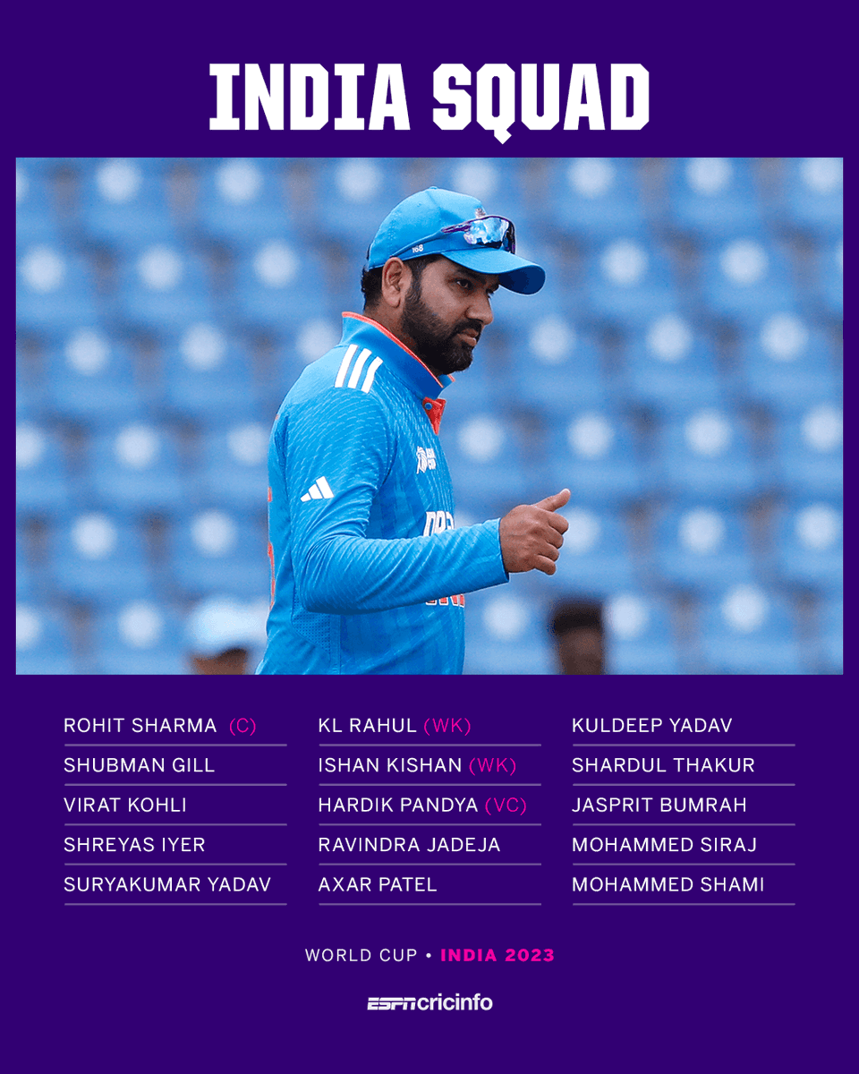 cricinfo's tweet photo. India have announced their squad of 15 for the 2023 World Cup #CWC23 https://t.co/d45MKJIzyv