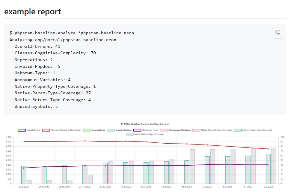 markusstaab's tweet image. Just pushed a new release of #PHPStan #baseline analysis.

it adds support for @VotrubaT type-coverage 0.2.x output format (in addition to 0.1.x) and adds support for couting of deprecated functions and properties

github.com/staabm/phpstan…