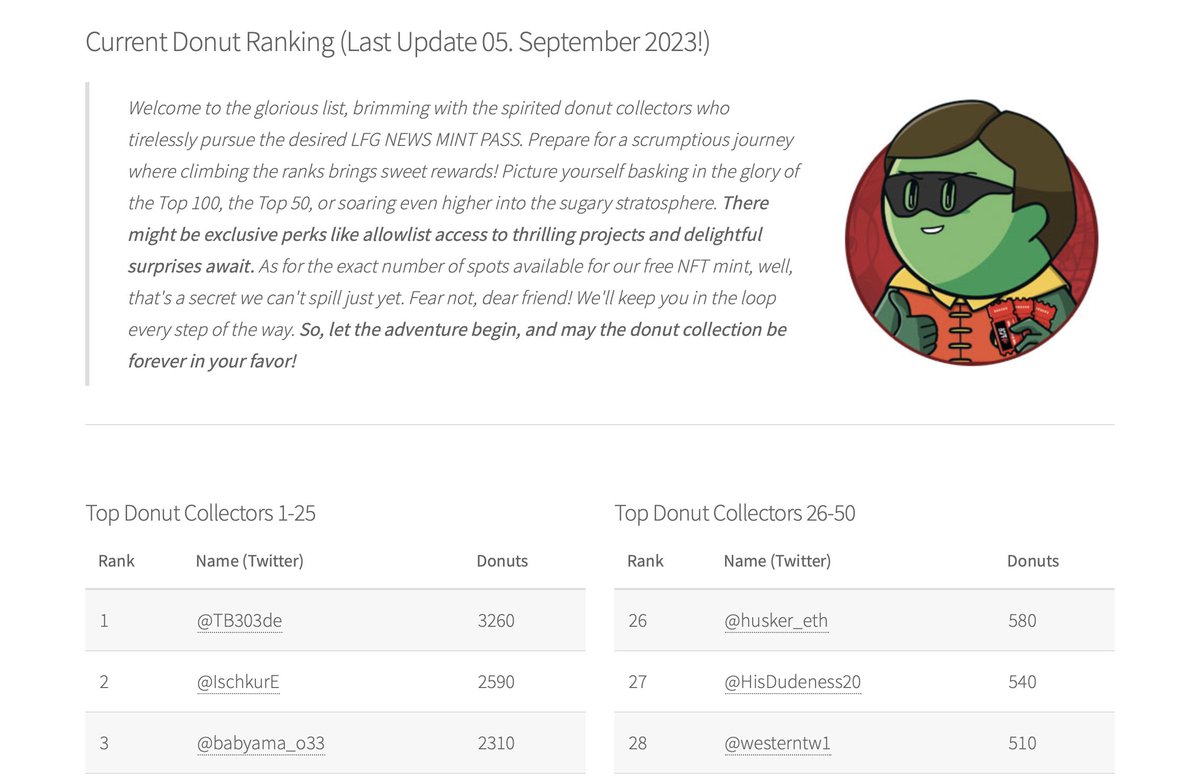 The 🍩 Ranking of @lfgdotnews top collectors is updated (05/09)! Chapeau to @elitfourr, @WinarnoJono, @CryptoMBO, @crypto_KITZ, @ChaosClownz, @BBrxndon_, @aryetime, @0xZaim, @MarcPowers42, @Chefstevewilson and @TrishCoots98167 scoring their first donuts! 👏