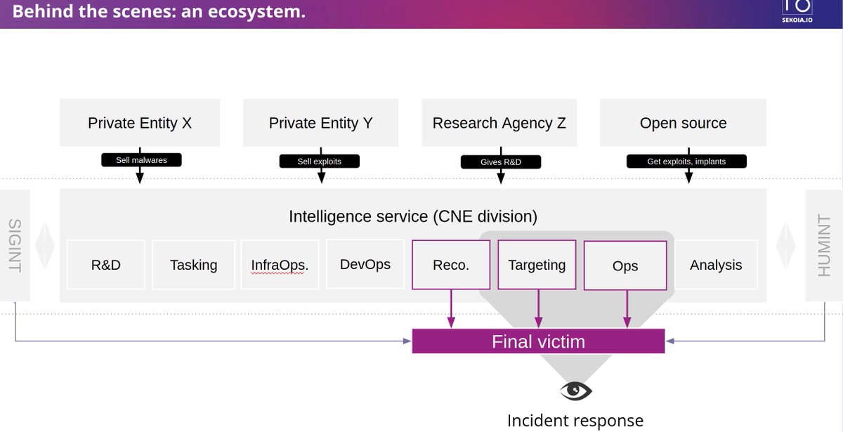 An old scheme that I still like to present some perspective regarding cyber "stuff".