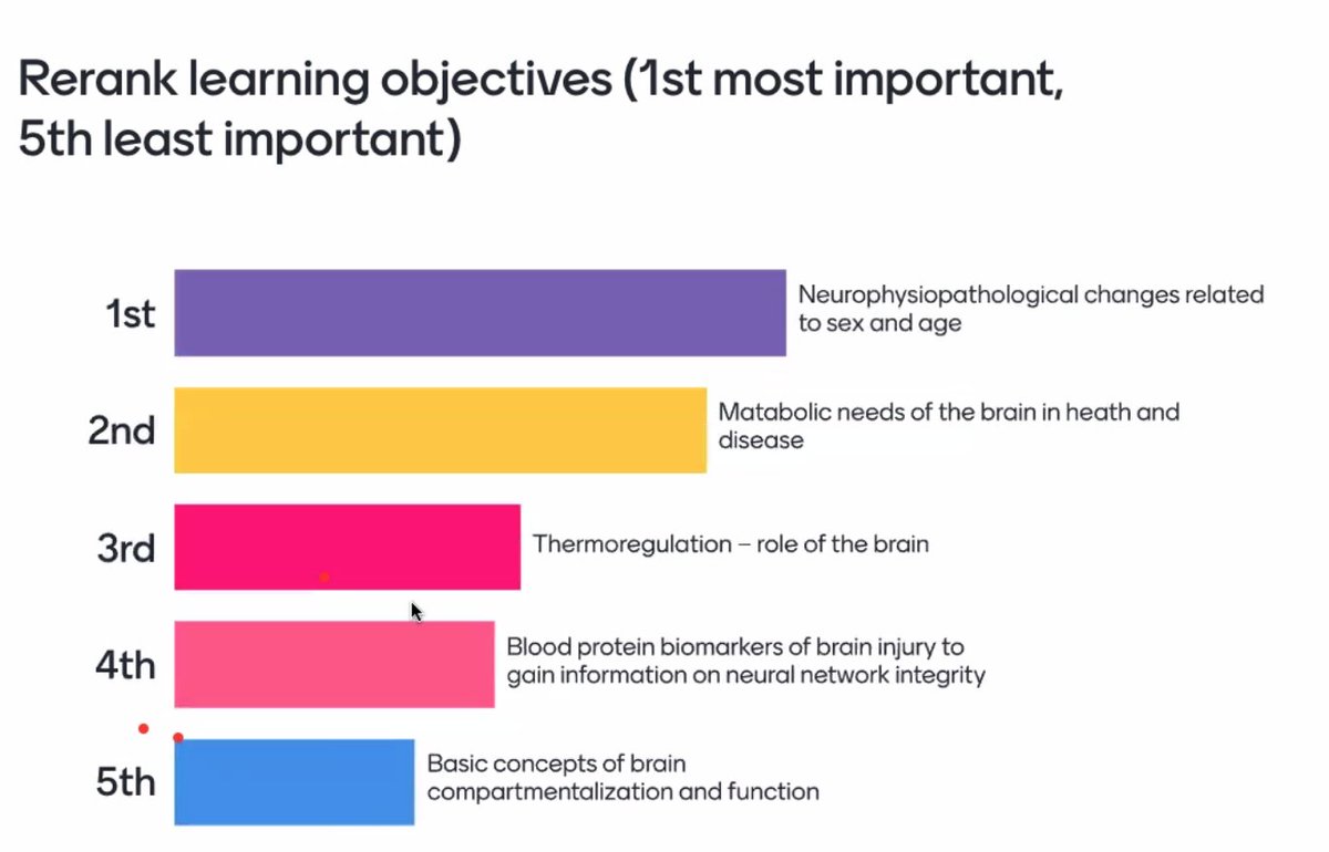 ca_iaquaniello's tweet photo. All classes in the "Mastering the Brain in Critical Conditions" e-course are highly interactive, and we strongly encourage all participants to express their opinions and ask relevant questions!

#Brainmasters #ESICM https://t.co/FURkUS6sDc