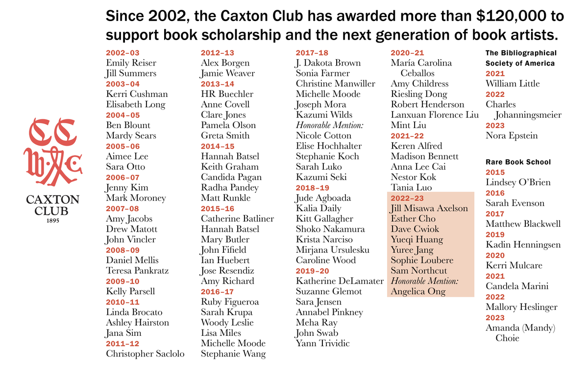 2022-2023 Caxton Club Grants Awarded