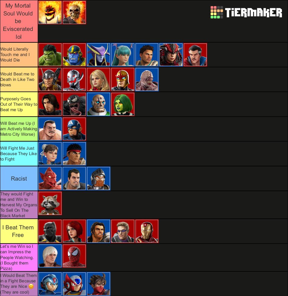 My Tier List (up for changes)