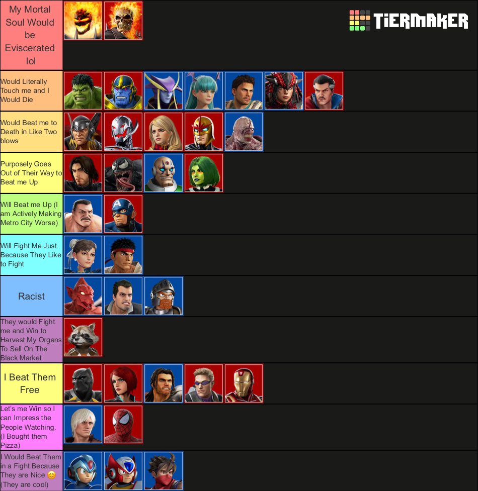 Finally made a tier list for myself