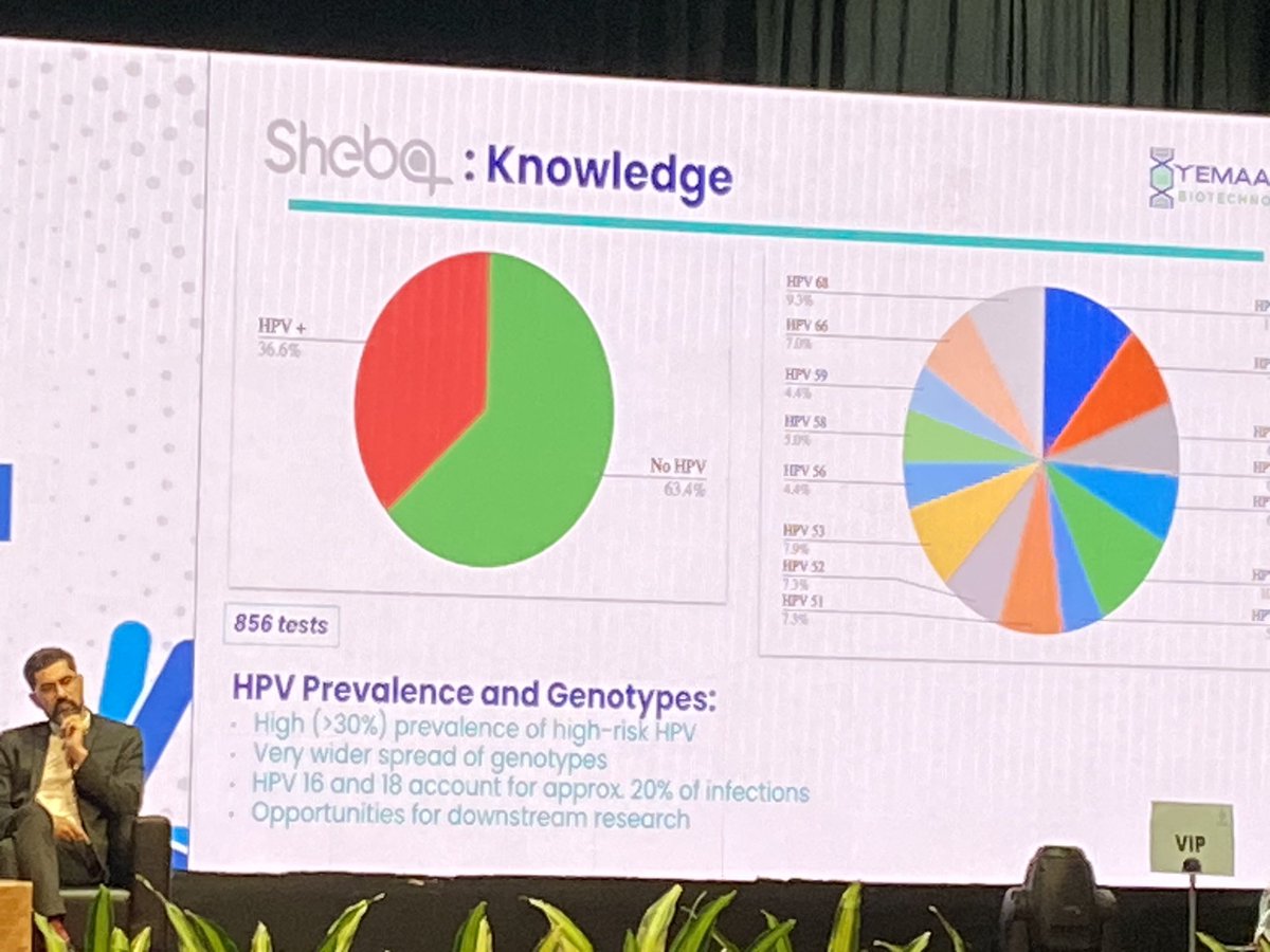 SalomeMeyer1's tweet photo. An African Private sector company driving CACX access! 🤩!! @YemaachiBio @Sheba_Test_ What lessons can we learn 🇿🇦 @HealthZA @PresidencyZA #closethecaregap #leavenowomanbehind Pick up the ball! 90-70-90 https://t.co/z7kzEvpbUl