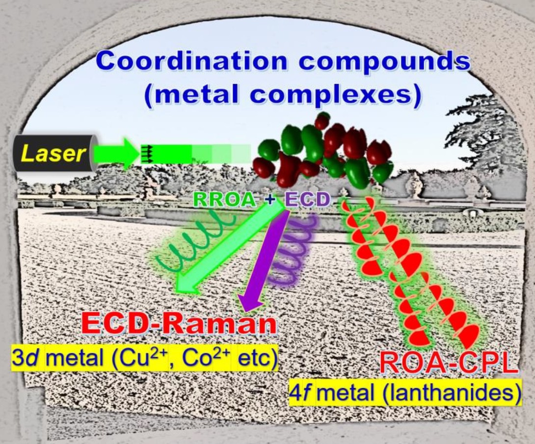 IOCBPrague's tweet photo. #review #openaccess
Molecular Properties of 3d and 4f Coordination Compounds Deciphered by #RamanOpticalActivity Spectroscopy (Tao Wu @Prahagle) - @chempluschem: https://t.co/ZUaGmjwiv5 https://t.co/4MhffU0OpN