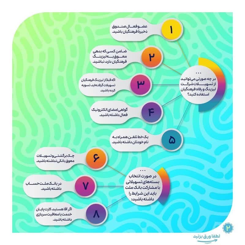 TabandeDadashi's tweet photo. همکاران عزیز می دونستین می تونین از #تسهیلات خرید طلا - تلفن همراه- موتور سیکلت - لوازم خانگی(تلویزیون ماشین لباسشویی- یخچال و....) - کالاهای دیجیتال و... که از #خدمات عضویت در #صندوق_ذخیره_فرهنگیان است، استفاده کنید؟ https://t.co/6MTsk604cU