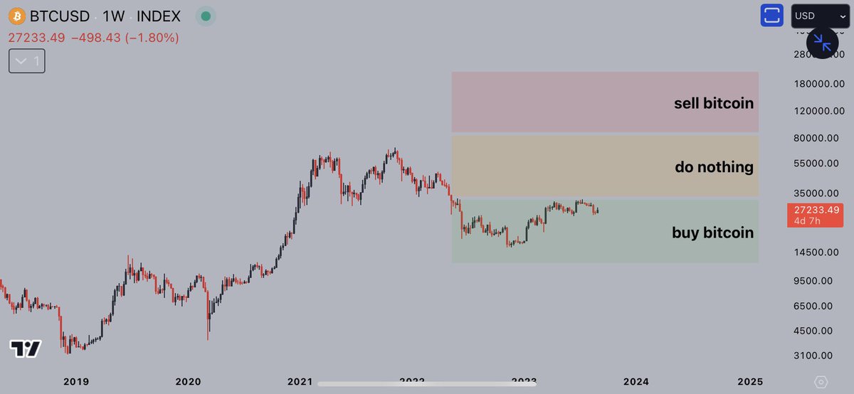 MMCrypto's tweet photo. Found this online. Straightforward 😂 https://t.co/hr3ry4BdOX