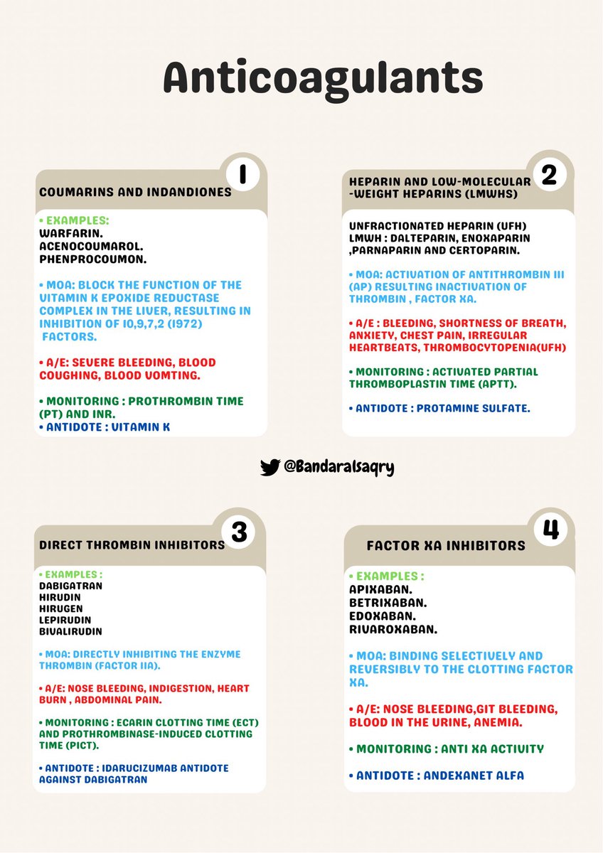 Anticoagulants in one page 👇