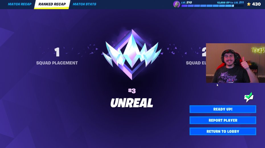 Thiefs's tweet photo. #3 Unreal Worldwide for Zero Build!

Didn't play ranked until the 5th day of the season, but we made a comeback. We're CRAZY! https://t.co/CZHyAw52wz