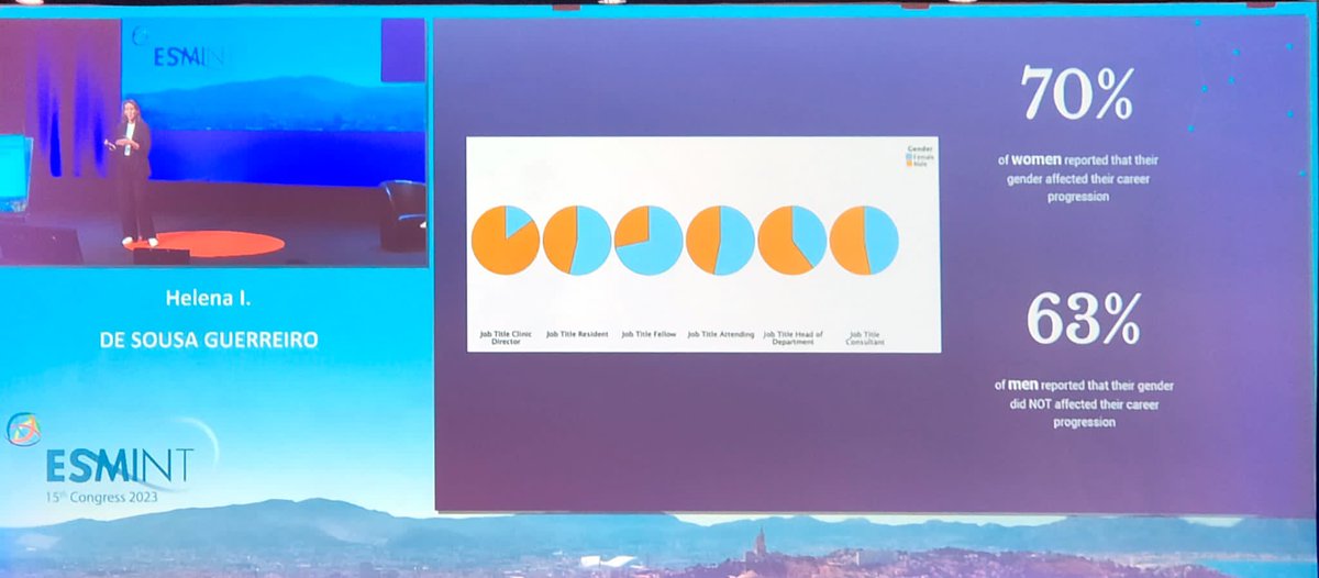 Parissotes's tweet image. Great talk in ESMINT Society congress lead by @helenaisabeldesousa as part of the @WomenInNeuroIR. It’s clear that there is a gender gap and we have to work in order to reduce the issues we are facing. @soypromociona EJE&amp;amp;CON Asociación Española de Ejecutiv@s y Consejer@s