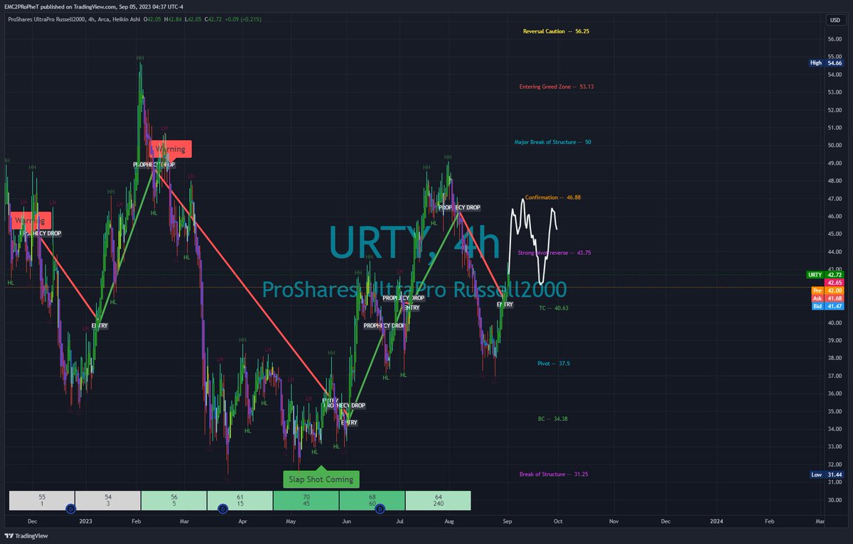 FLiPTek81's tweet photo. $URTY #URTY https://t.co/atkDjIi0L4