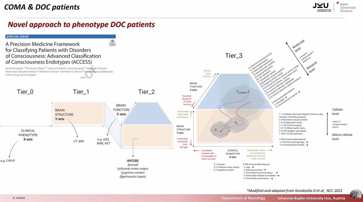 RMJCashmore's tweet photo. #Brainmasters with Raimund Helbok

Wake-up Trail? [Neurological Wake-up Test] 
https://t.co/PHnyg2TeBp

Clinical exam on NCCU for intensivists
https://t.co/ul8IY6SehS

Disorders of Consciousness
https://t.co/hfTLcUTWTT https://t.co/JnHGgWXJtt