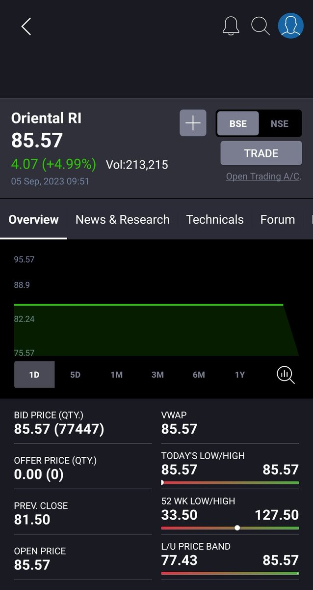 Investor_Ankur's tweet photo. #ORIL Non Stop UC to 85🚀
https://t.co/YjrCxNPN6Q https://t.co/kk2SXZoLtx