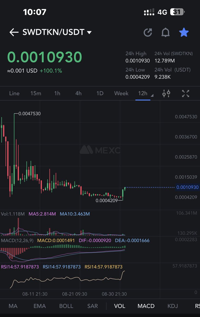 crypto_logie's tweet photo. #SWDTKN $SWDTKN π₯πΊπ https://t.co/KbjcGXAVC7