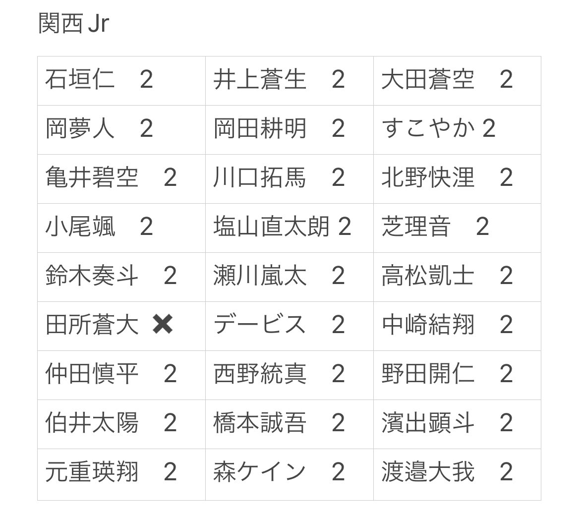 trtr_skm's tweet photo. Myojoデタカ 厚紙 交換

【求】デタカ：作間龍斗 >> 末永光 > 鮫島令 , 小久保向一朗
厚紙：10月号作間

【譲】画像参照

✧末永、鮫島、小久保は同号掲載メンバーとの交換
✧厚紙⇔デタカ✖️

#Myojoデタカ交換2023 #Myojo9月号交換 #デタカ交換 #Myojoデタカ交換 #Myojo10月号交換 #Myojo厚紙交換 https://t.co/mV800rvssn