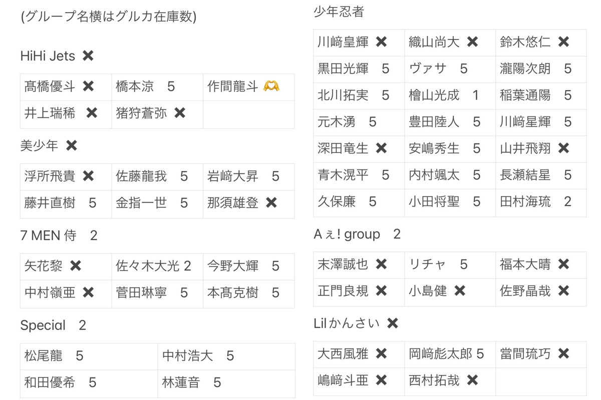 trtr_skm's tweet photo. Myojoデタカ 厚紙 交換

【求】デタカ：作間龍斗 >> 末永光 > 鮫島令 , 小久保向一朗
厚紙：10月号作間

【譲】画像参照

✧末永、鮫島、小久保は同号掲載メンバーとの交換
✧厚紙⇔デタカ✖️

#Myojoデタカ交換2023 #Myojo9月号交換 #デタカ交換 #Myojoデタカ交換 #Myojo10月号交換 #Myojo厚紙交換 https://t.co/mV800rvssn