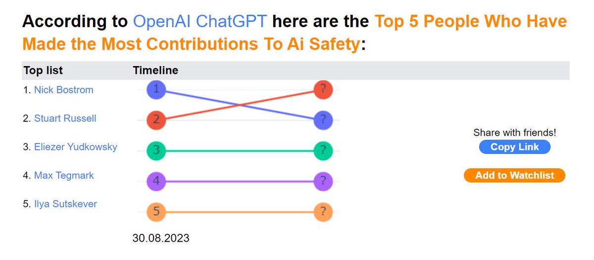 keskkyla's tweet photo. Are recommendations and top lists by AIs better than search results?

Well now you can find out by tracking how often and when AI Recommendations & AI Top Lists change. Pick your niche and get an email when those AI answers change. Read on: 👇👇👇

I built two solutions before - one for tracking what all the AIs say about PEOPLE and one for tracking what all the AIs say about BRANDS, you know without actually having to manually visit 4-5 chatbots regularly to ask.

That's all good for when you know what you are looking for, but what about your relative postition next to competition or your chances of being discovered? 
After all -  Asking AIs is the new googling.

Say hi to AI Recommendations - a tool for tracking top lists and recommendations by AI for any niche you can think of. You can track anything from Top 5 best candies sold in UK all the way to Worst 3 Restaurants In Palo Alto California.

Find the link in my bio, try it out, let me know what you think & Repost this so more people can come & try. 🙏