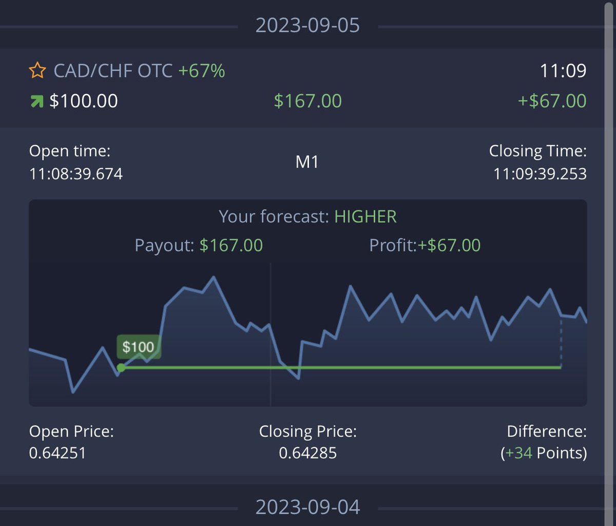 TechOptionTrade's tweet image. Great Victory first trade.!✌️