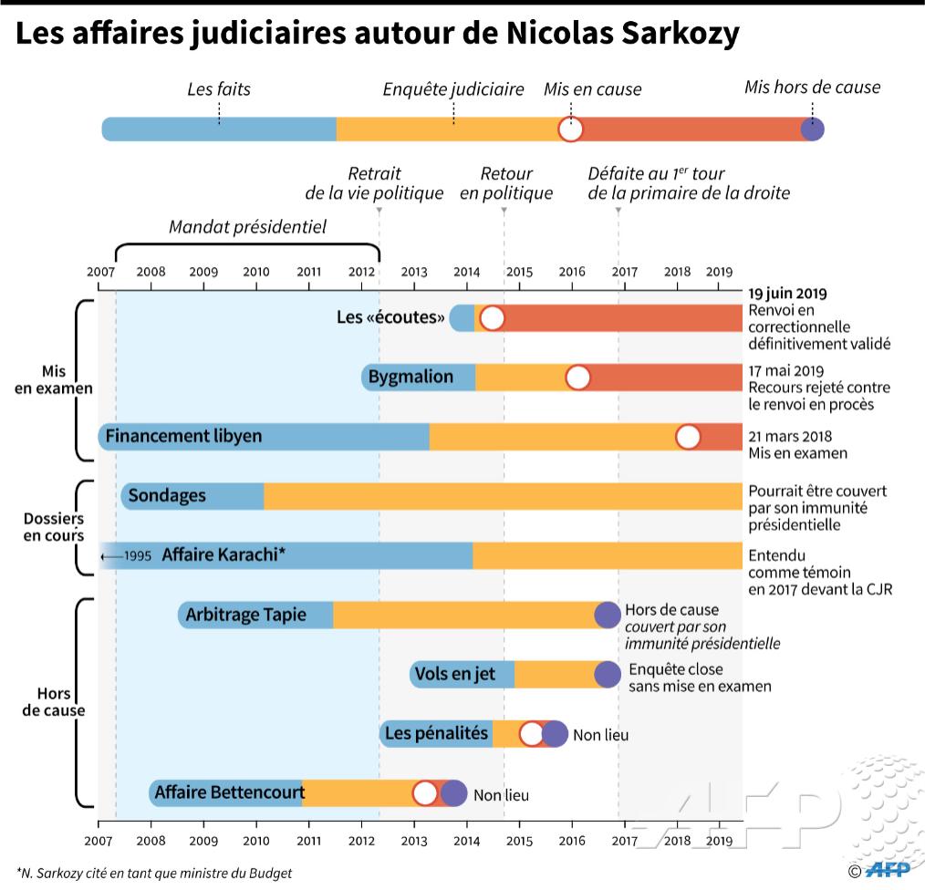 CARTERE88991802's tweet photo. @NicolasSarkozy Le tour de France de l'ignominie semble se poursuivre... https://t.co/gPcPJyoMNi