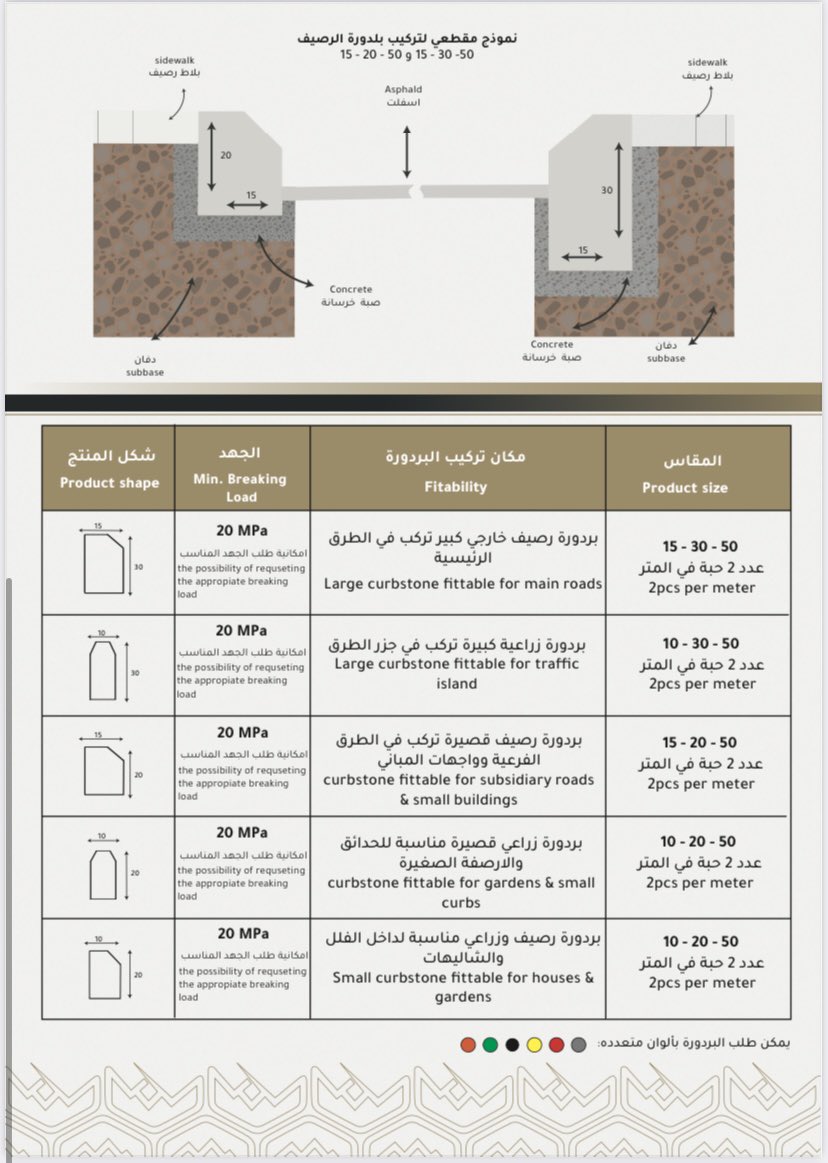 hedabalmajd's tweet photo. @MahmoudAzouz96 بردورة (بلدوره) رصيف وزراعي من انتاج شركة هضاب المجد
للاستفسارات
+966504410808
#بلدوره #بردوره #هضاب_المجد  #بناء #رصيف #عظم #تشطيب #دهان #لياسه https://t.co/XKgi3MrCvt